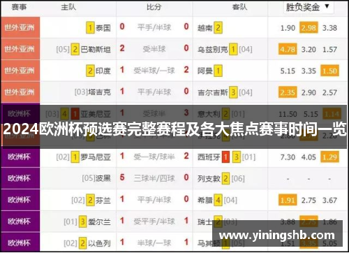 2024欧洲杯预选赛完整赛程及各大焦点赛事时间一览
